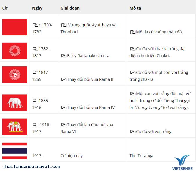 Quốc kỳ Thái Lan: Quốc kỳ Thái Lan đủ sức làm say đắm những trái tim yêu nghệ thuật với những đường viền hoa văn uyển chuyển, đầy màu sắc tạo nên một bức tranh độc đáo, đầy cá tính. Hãy khám phá những nét đẹp của đất nước Chùa Vàng thông qua chiếc cờ đang hiện hữu trong hình ảnh này.