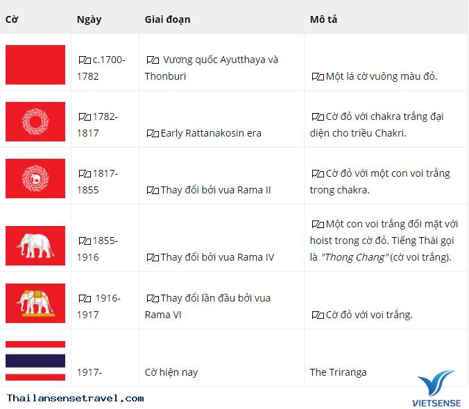 Ý nghĩa của quốc kỳThái Lan là gì ? Các giai đoạn phát triển của Quốc Kỳ Thái - Ảnh 3